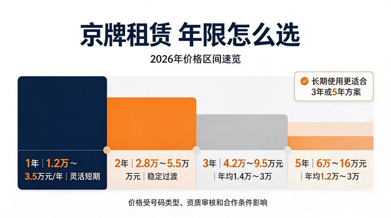 资质认证